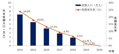 2018年國家能源局扶貧工作紀(jì)實