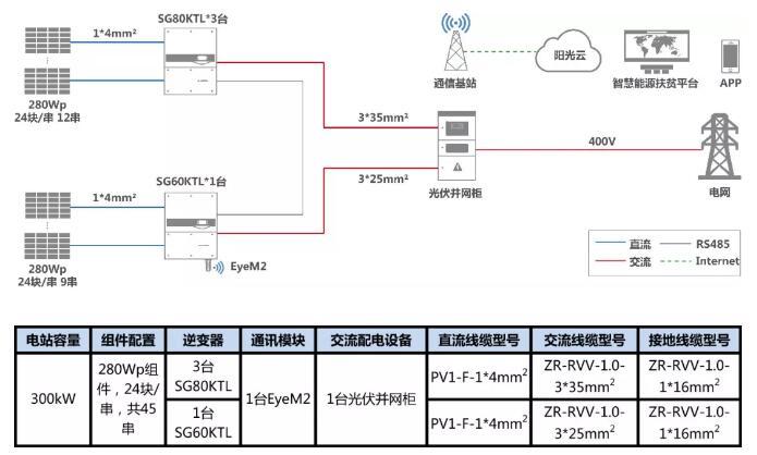 叮咚，有一份300kW村級扶貧電站設(shè)計(jì)方案請您簽收