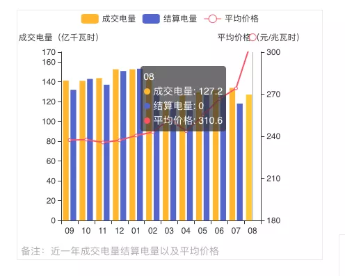 蒙西2021年發(fā)電量調(diào)控征求意見: 競、平價風(fēng)、光項目保量保價小時數(shù)降至400/300h