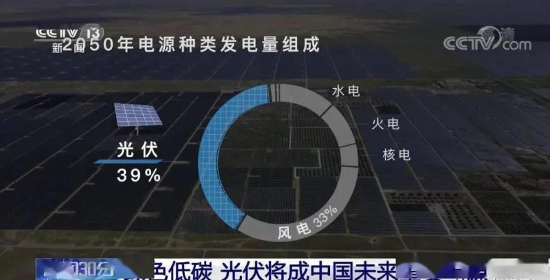 3.5%到39%，光伏儲能未來可期?。?！