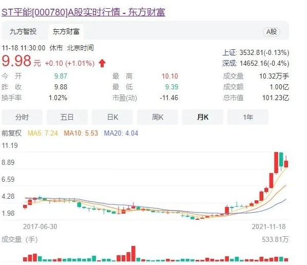 世界最大風電運營商A股上市方案獲通過! 將成國家能源新能源上市平臺！造富機會誰將受益？