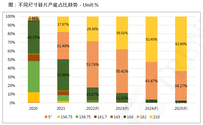 還在擔(dān)心210組件可靠性？央國(guó)企大單已接踵而至