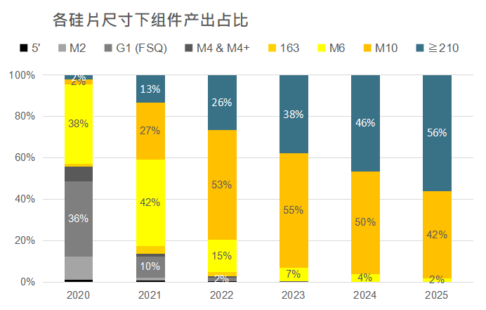 還在擔(dān)心210組件可靠性？央國(guó)企大單已接踵而至