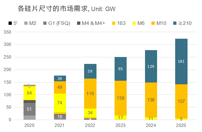 還在擔(dān)心210組件可靠性？央國(guó)企大單已接踵而至