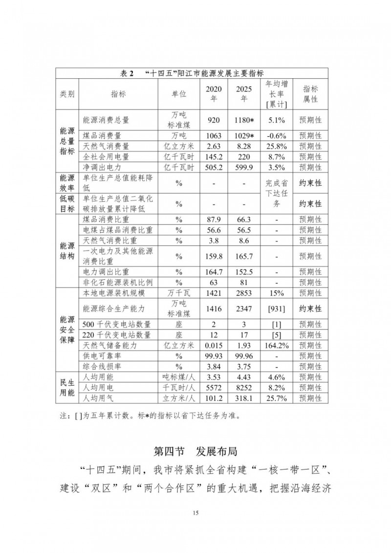 著力打造多元清潔能源供應(yīng)體系！廣東陽江市發(fā)布《能源發(fā)展“十四五”規(guī)劃》（征求意見稿）