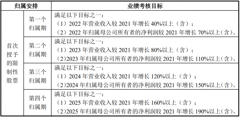 未來四年經(jīng)營業(yè)績CAGR或超30%！陽光電源宣布回購股份用于股權(quán)激勵