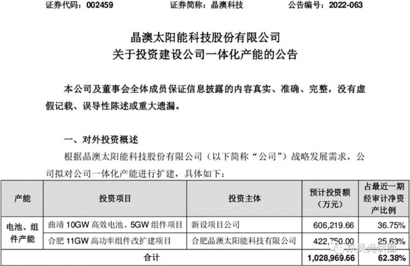超100億！晶澳擬投資10GW電池、16GW組件擴(kuò)建項(xiàng)目