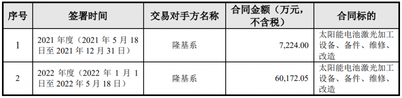 隆基綠能與帝爾激光簽訂6.74億電池激光設(shè)備采購合同，或?qū)?yīng)用于HPBC產(chǎn)線