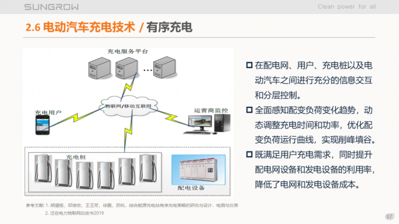 陽(yáng)光電源趙為：智慧零碳解決方案助力實(shí)現(xiàn)雙碳目標(biāo)！