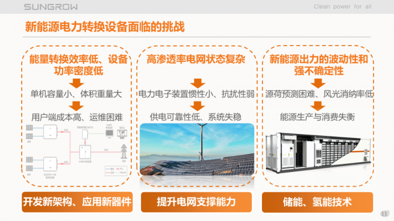 陽(yáng)光電源趙為：智慧零碳解決方案助力實(shí)現(xiàn)雙碳目標(biāo)！