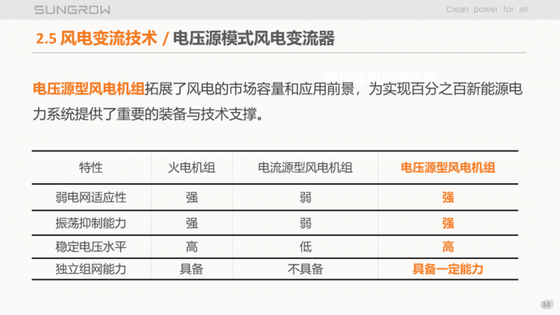 陽(yáng)光電源趙為：智慧零碳解決方案助力實(shí)現(xiàn)雙碳目標(biāo)！