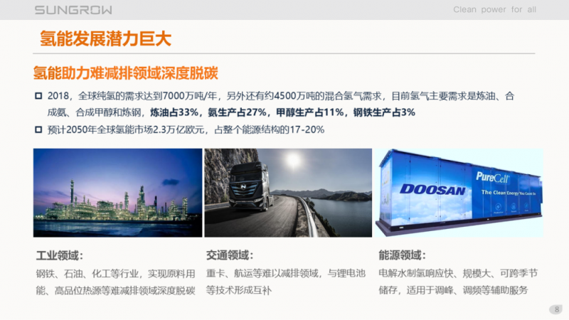陽(yáng)光電源趙為：智慧零碳解決方案助力實(shí)現(xiàn)雙碳目標(biāo)！