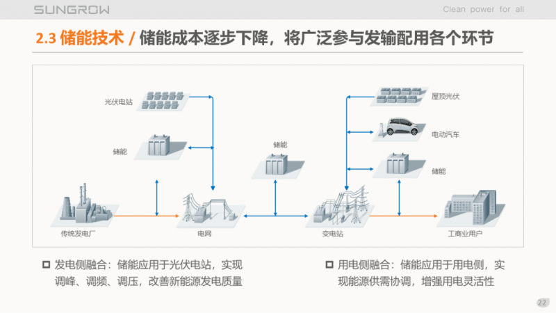 陽(yáng)光電源趙為：智慧零碳解決方案助力實(shí)現(xiàn)雙碳目標(biāo)！