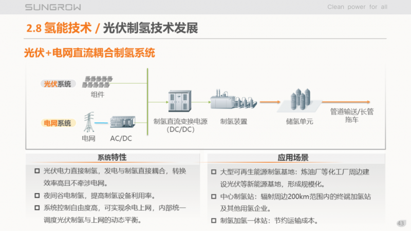 陽(yáng)光電源趙為：智慧零碳解決方案助力實(shí)現(xiàn)雙碳目標(biāo)！