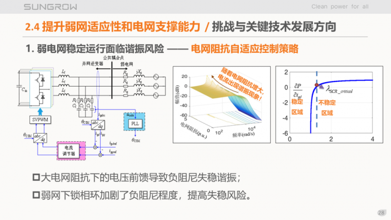 陽(yáng)光電源趙為：智慧零碳解決方案助力實(shí)現(xiàn)雙碳目標(biāo)！