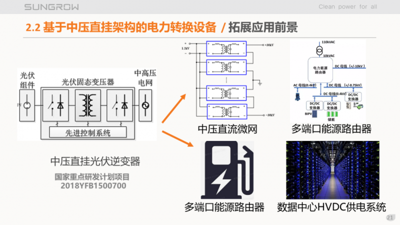 陽(yáng)光電源趙為：智慧零碳解決方案助力實(shí)現(xiàn)雙碳目標(biāo)！