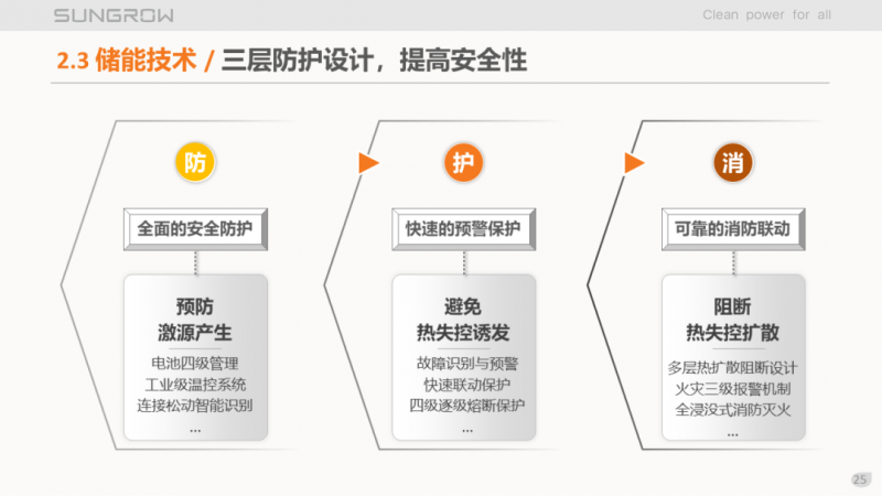 陽(yáng)光電源趙為：智慧零碳解決方案助力實(shí)現(xiàn)雙碳目標(biāo)！