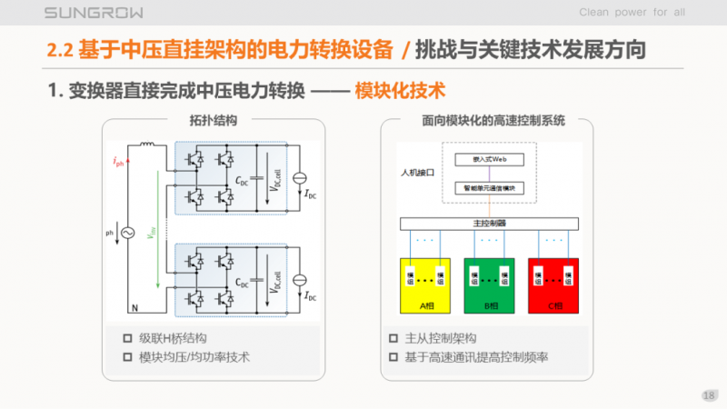 陽(yáng)光電源趙為：智慧零碳解決方案助力實(shí)現(xiàn)雙碳目標(biāo)！