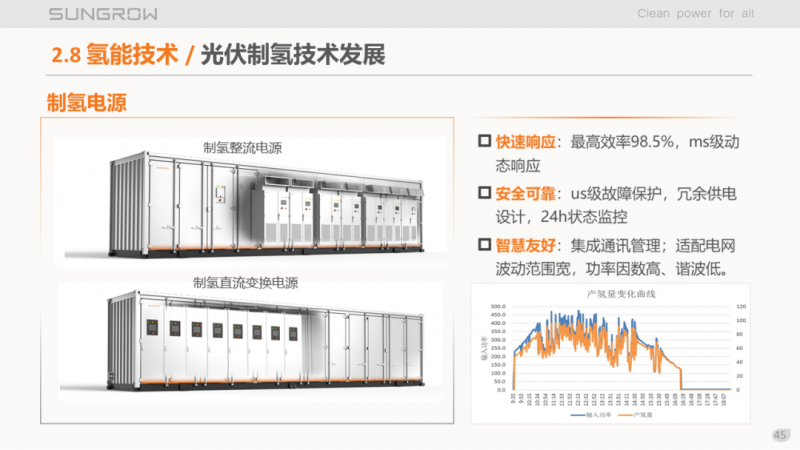 陽(yáng)光電源趙為：智慧零碳解決方案助力實(shí)現(xiàn)雙碳目標(biāo)！