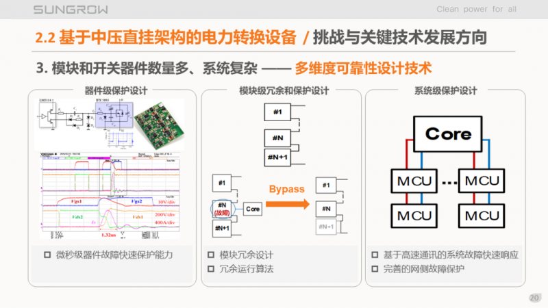 陽(yáng)光電源趙為：智慧零碳解決方案助力實(shí)現(xiàn)雙碳目標(biāo)！