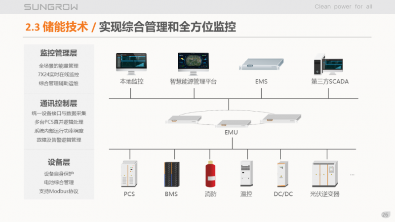 陽(yáng)光電源趙為：智慧零碳解決方案助力實(shí)現(xiàn)雙碳目標(biāo)！