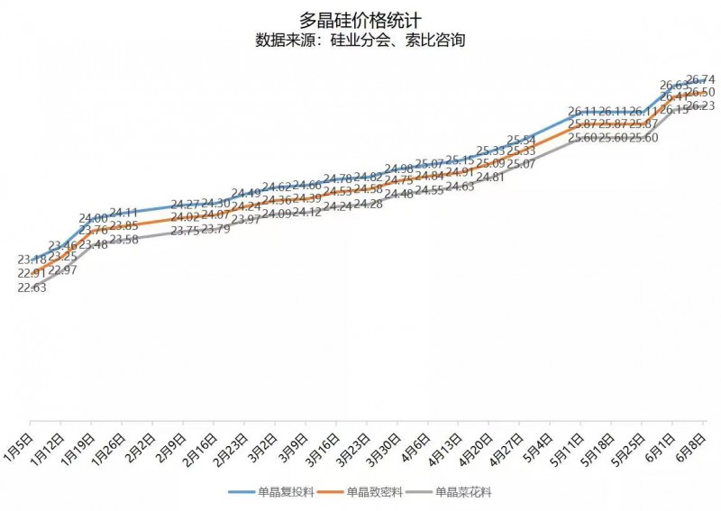 北向資金大舉買入，光伏板塊中報行情悄然開啟！