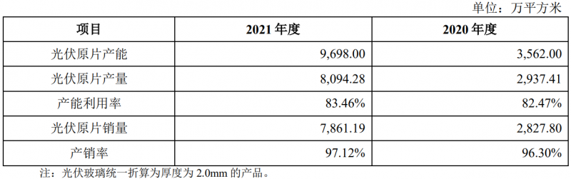 收購鳳陽硅谷布局原片+定增18億擴(kuò)充產(chǎn)能，亞瑪頓業(yè)績爆發(fā)在即！