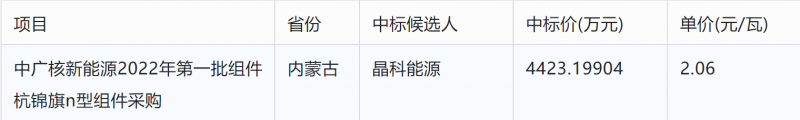 突破2元/瓦！光伏市場(chǎng)需求旺盛，硅料價(jià)格續(xù)漲
