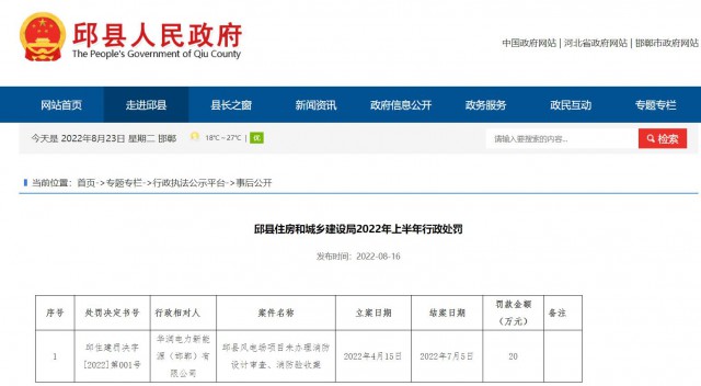 華潤(rùn)電力邱縣風(fēng)電場(chǎng)項(xiàng)目因未辦理消防設(shè)計(jì)審查、消防驗(yàn)收被罰20萬元