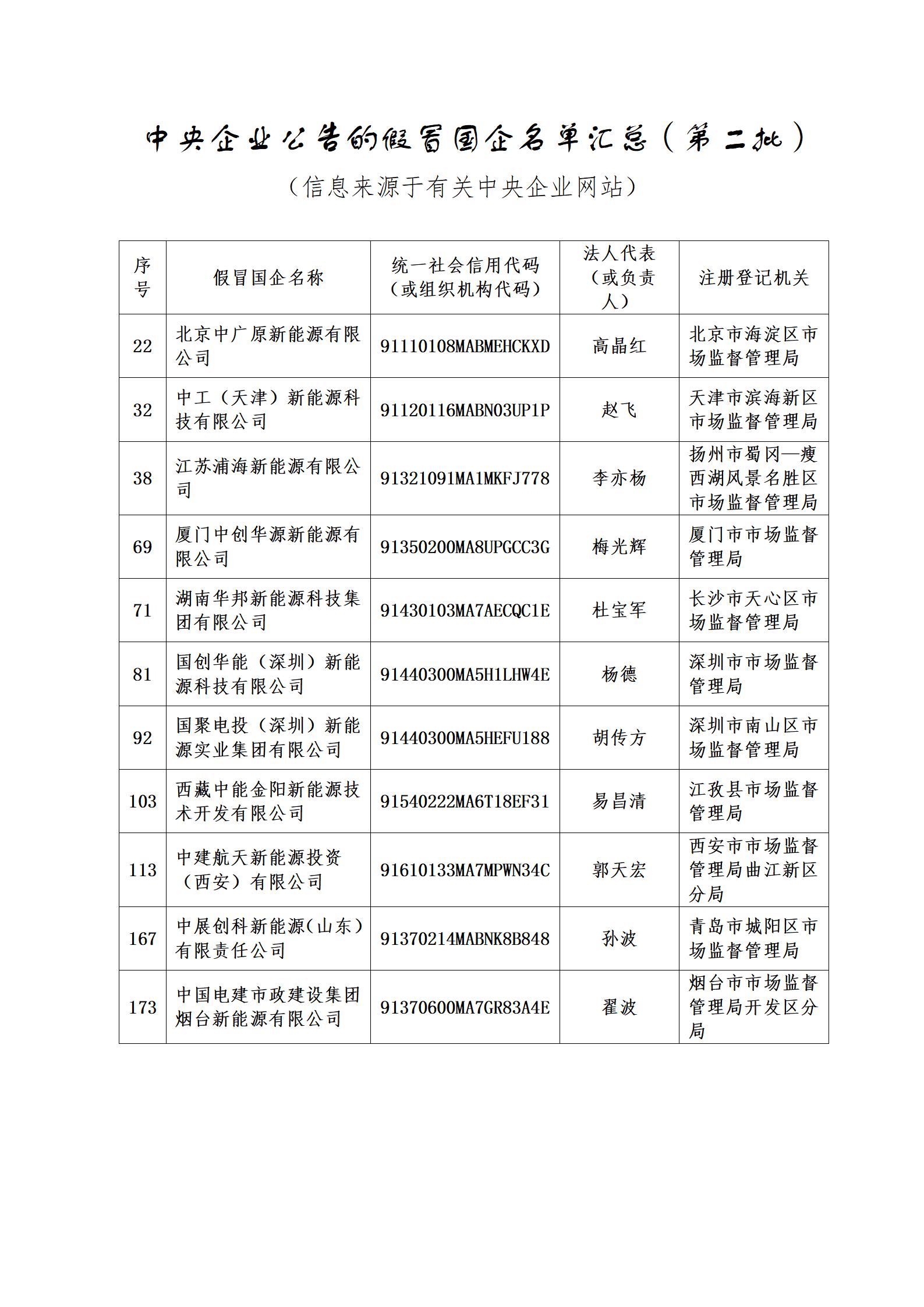 11家新能源企業(yè)上了國資委打假名單！