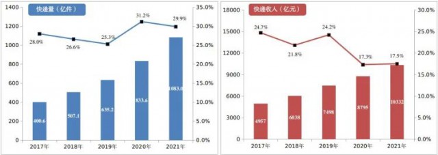 2000萬㎡！中國郵政瞄準(zhǔn)光伏！“光伏+郵件中心”即將大爆發(fā)！