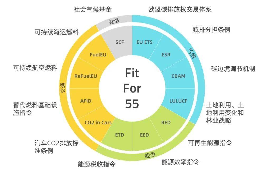 歐盟碳關(guān)稅提前實(shí)施，中國(guó)將遭圍剿?