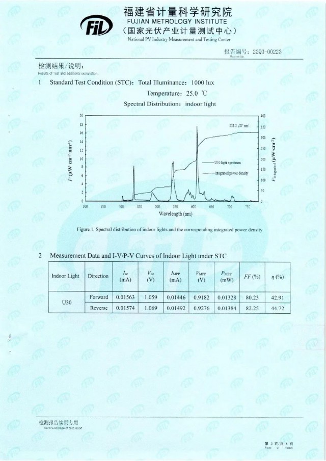 44.72%！脈絡(luò)能源鈣鈦礦光伏電池效率新突破