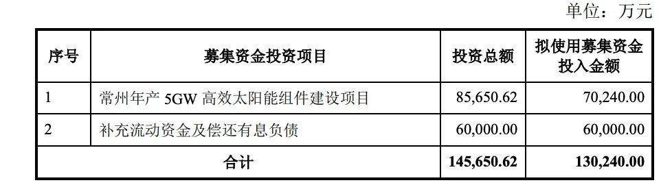 定增13億！億晶光電投建5GW組件項(xiàng)目
