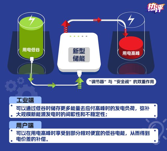 新型儲能，身邊的能源“搬運工”