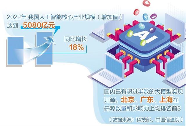 人工智能產(chǎn)業(yè)布局提速，多地聚焦重點方向出臺政策舉措