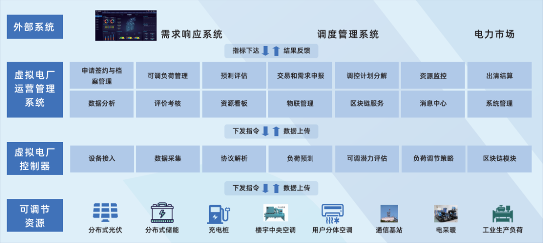 行業(yè)風(fēng)起，技術(shù)落地 江行智能虛擬電廠“多級聚合”解決方案構(gòu)筑電力能源新格局