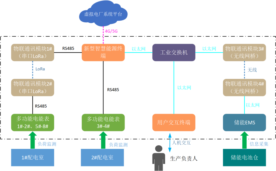 創(chuàng)新一體化解決方案，江行智能助力多個虛擬電廠項目成功落地