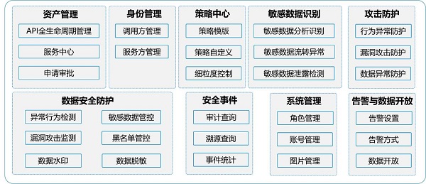 發(fā)揮數(shù)據(jù)要素乘數(shù)效應，網(wǎng)御星云助力數(shù)據(jù)交易流通安全保障