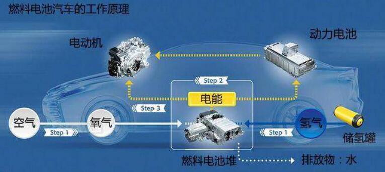 比亞迪獲氫能領域關(guān)鍵專利，新能源汽車再次升維競爭