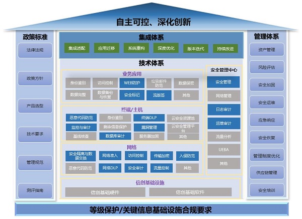 《2023網(wǎng)信自主創(chuàng)新調(diào)研報(bào)告》發(fā)布，網(wǎng)御星云助力網(wǎng)安產(chǎn)業(yè)自主創(chuàng)新之路