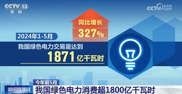 1871億千瓦時(shí)、327%……數(shù)說(shuō)我國(guó)能源綠色低碳轉(zhuǎn)型按下“加速鍵”
