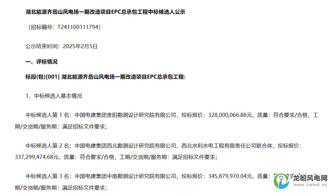 3.28億元！中國電建擬中標(biāo)風(fēng)電改造項(xiàng)目